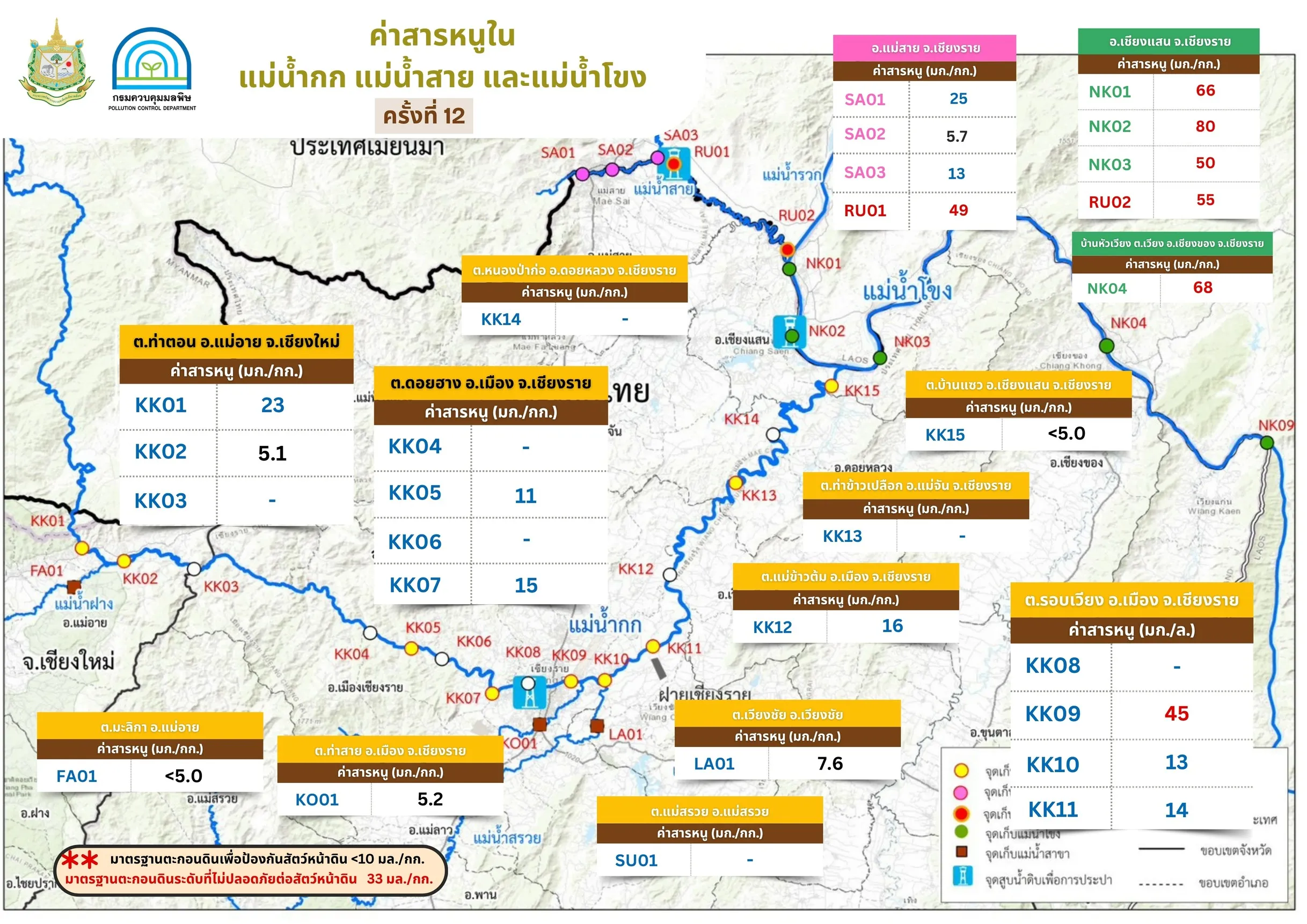 แผนที่แสดงจุดตรวจวัดค่าสารหนูในตะกอนดินบริเวณแม่น้ำกก แม่น้ำสาย และแม่น้ำโขง จังหวัดเชียงราย เชียงใหม่ และพื้นที่ชายแดนไทย-เมียนมา-ลาว ครั้งที่ 12 พร้อมค่าตัวเลขผลตรวจวัดในแต่ละจุด เช่น NK02 พบสูงถึง 80 มก./กก. ซึ่งเกินมาตร