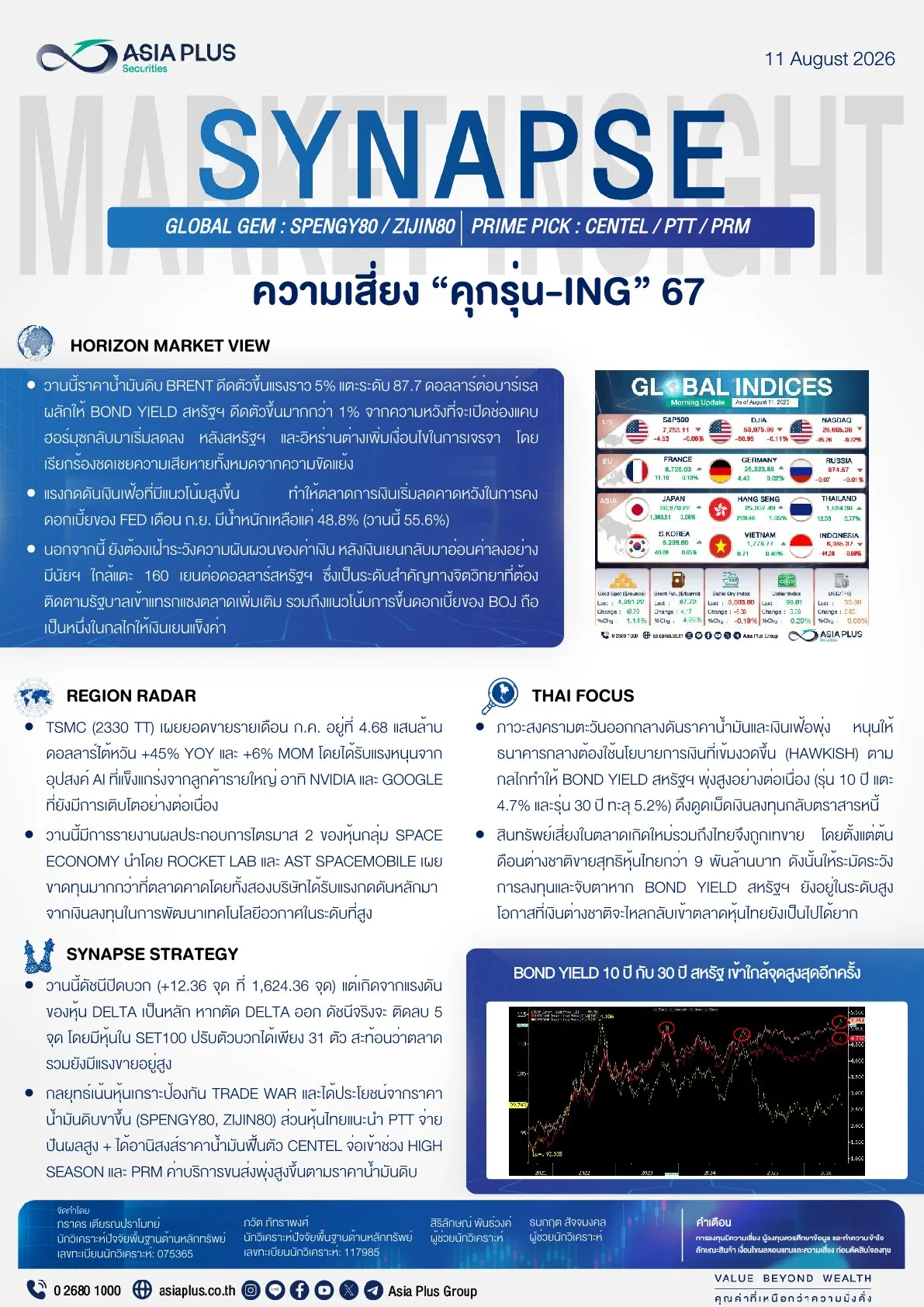 เอกสารสรุปข่าวการเงิน Asia Plus Securities รายงานความเสี่ยง "คุกรุ่น-ING" ประจำวันที่ 11 สิงหาคม 2569 ครอบคลุมสถานการณ์ราคาน้ำมันดิบพุ่ง 5% จากการเจรจาฮอร์มุซที่สะดุด บอนด์ยิลด์สหรัฐฯ ที่เพิ่มขึ้น เงินทุนไหลออกจากตลาดหุ้นไทยกว่า 9