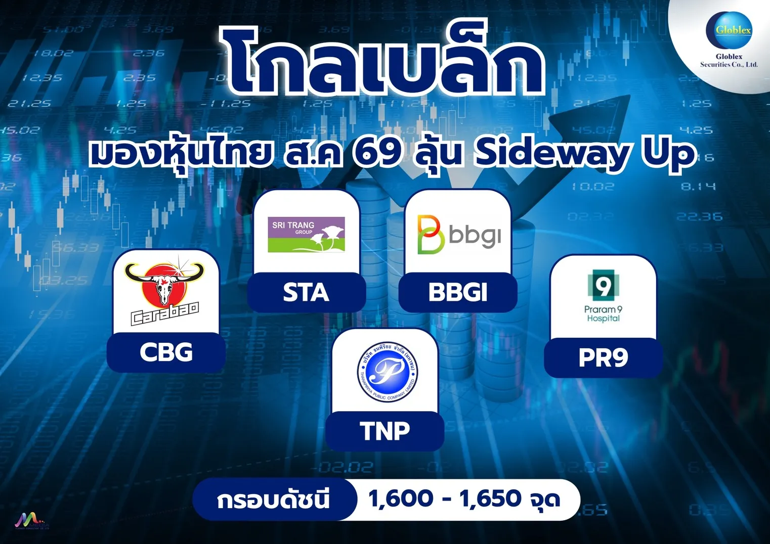 อินโฟกราฟิกโกลเบล็กคาดการณ์หุ้นไทยเดือนสิงหาคม 2569 มีแนวโน้ม Sideway Up ในกรอบดัชนี 1,600-1,650 จุด พร้อมแนะนำ 5 หุ้นเด่น ได้แก่ CBG, STA, BBGI, PR9 และ TNP