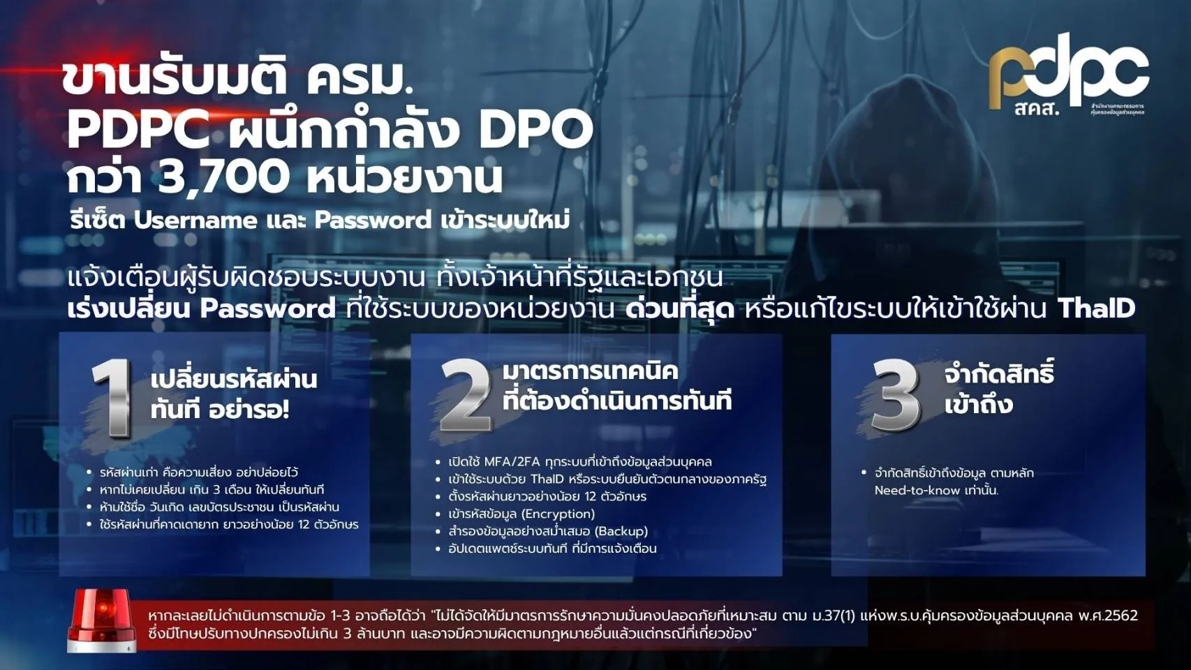 อินโฟกราฟิกของ PDPC สคส. แจ้งมติ ครม. ผนึกกำลัง DPO กว่า 3,700 หน่วยงาน เร่งรีเซ็ตรหัสผ่านและกำหนด 3 มาตรการเร่งด่วนเพื่อป้องกันข้อมูลส่วนบุคคลรั่วไหล พร้อมพื้นหลังเป็นแฮกเกอร์สวมฮู้ดใช้คอมพิวเตอร์